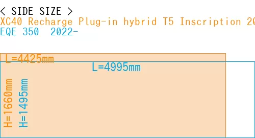 #XC40 Recharge Plug-in hybrid T5 Inscription 2018- + EQE 350+ 2022-